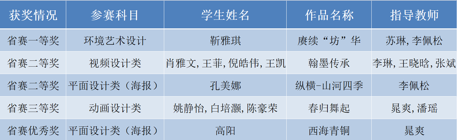 1716367374266495.png 蓝桥杯01.png